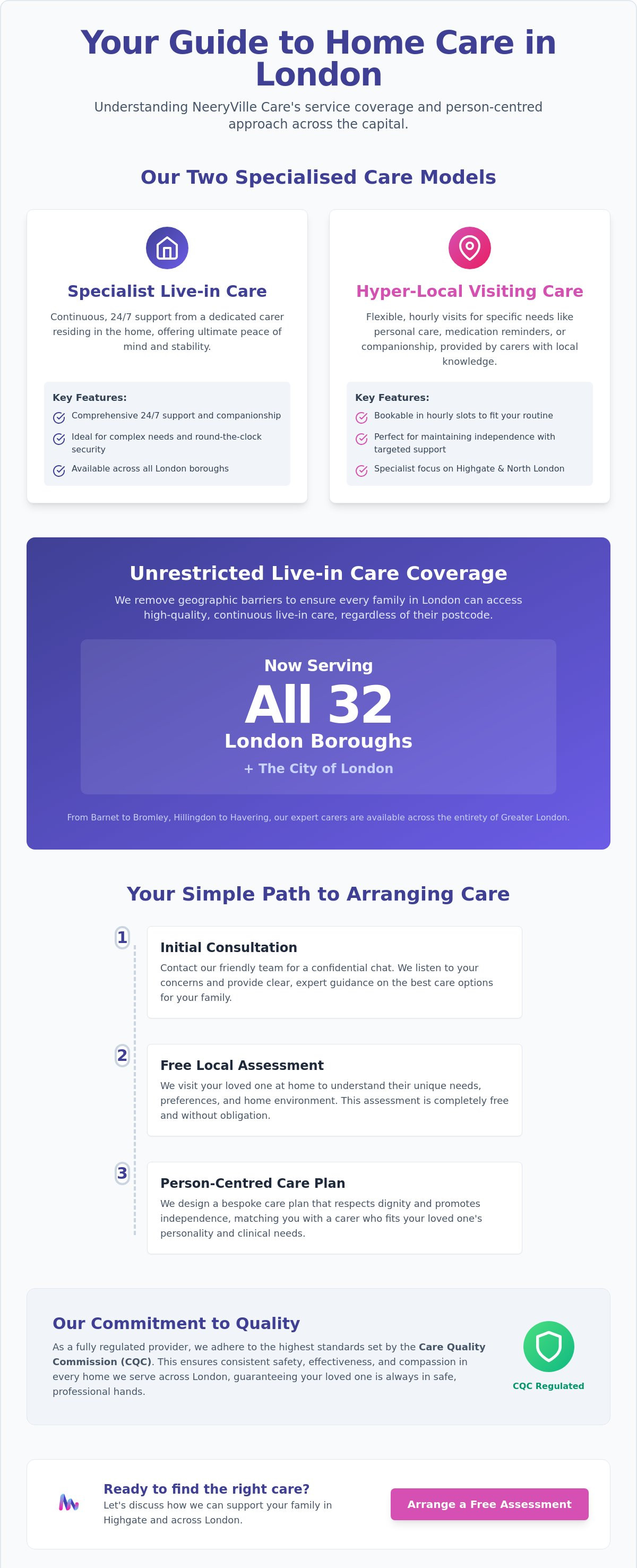 Include: London boroughs covered