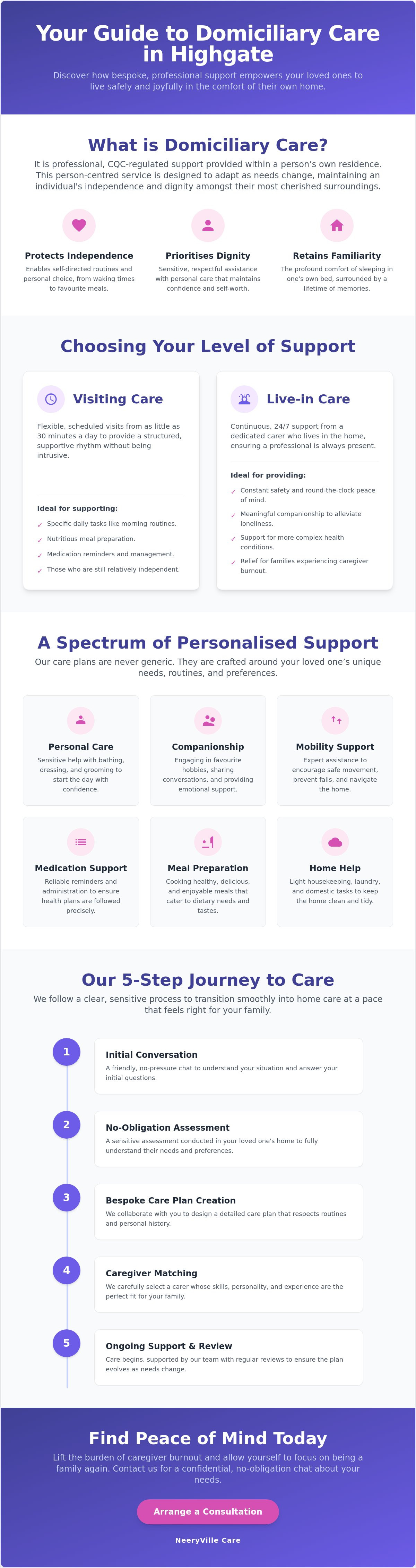 Domiciliary care Highgate