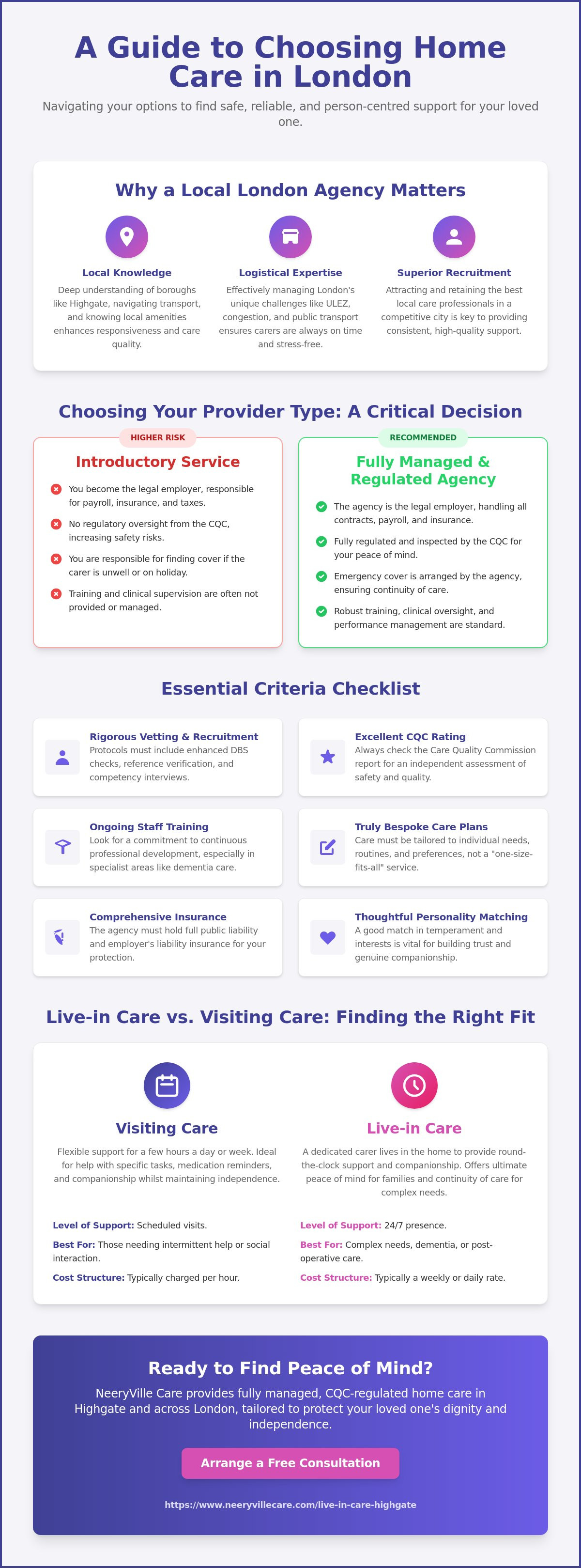 Home care agency london