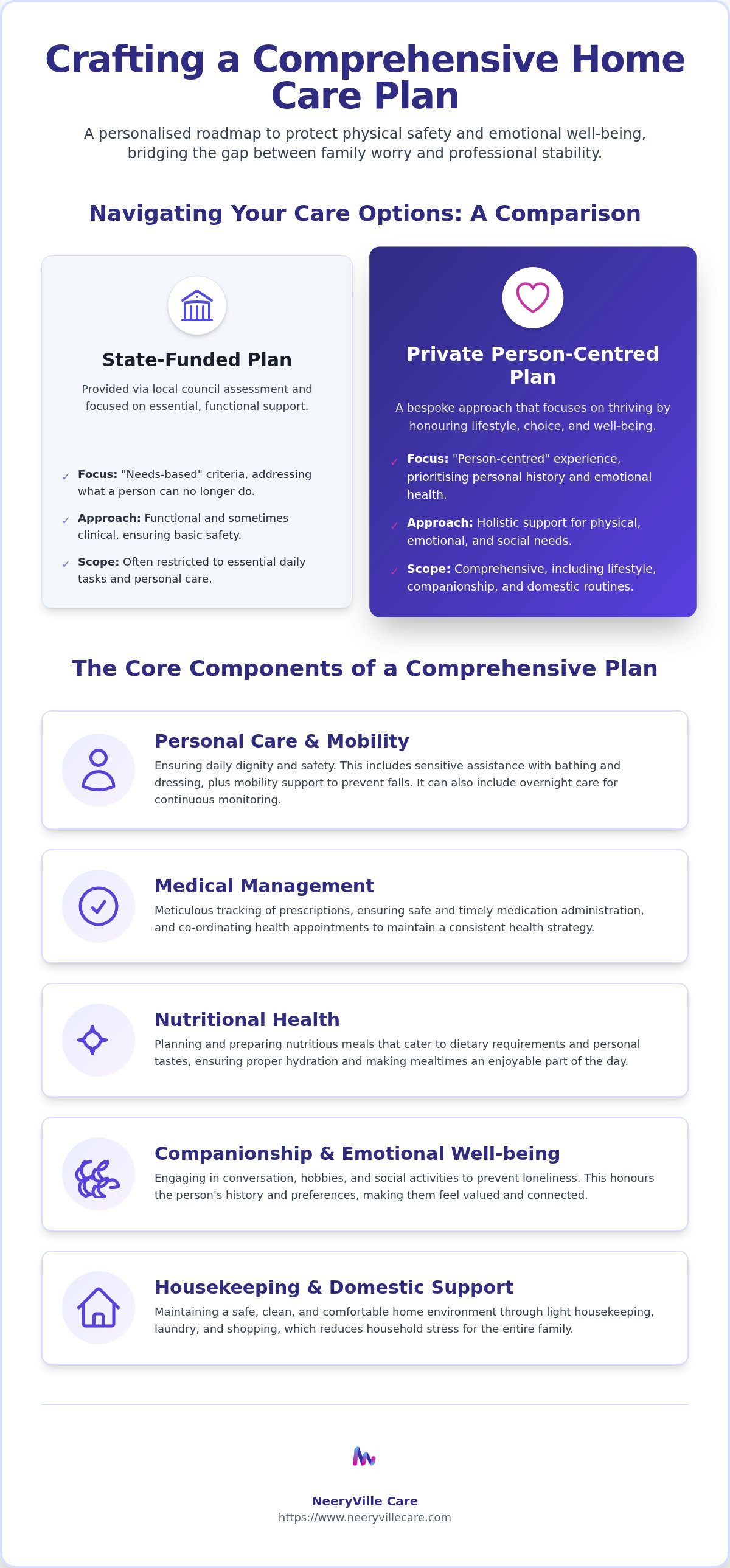 Creating a home care plan for elderly parents