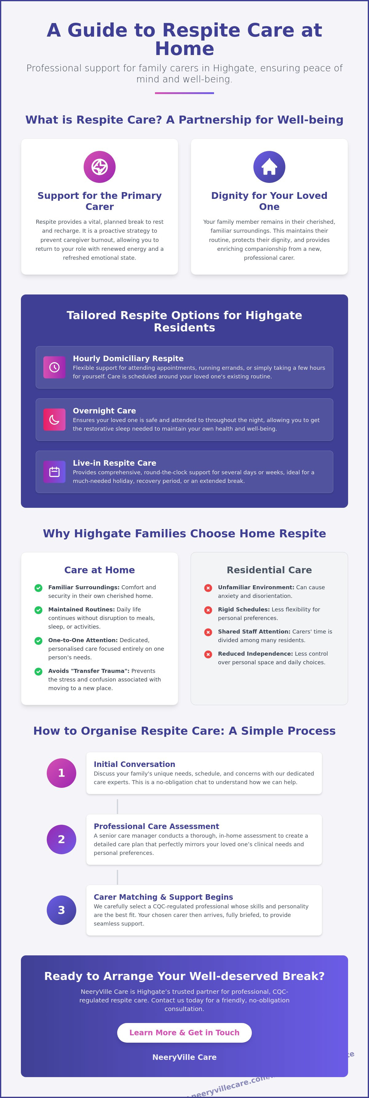 Respite care at home Highgate