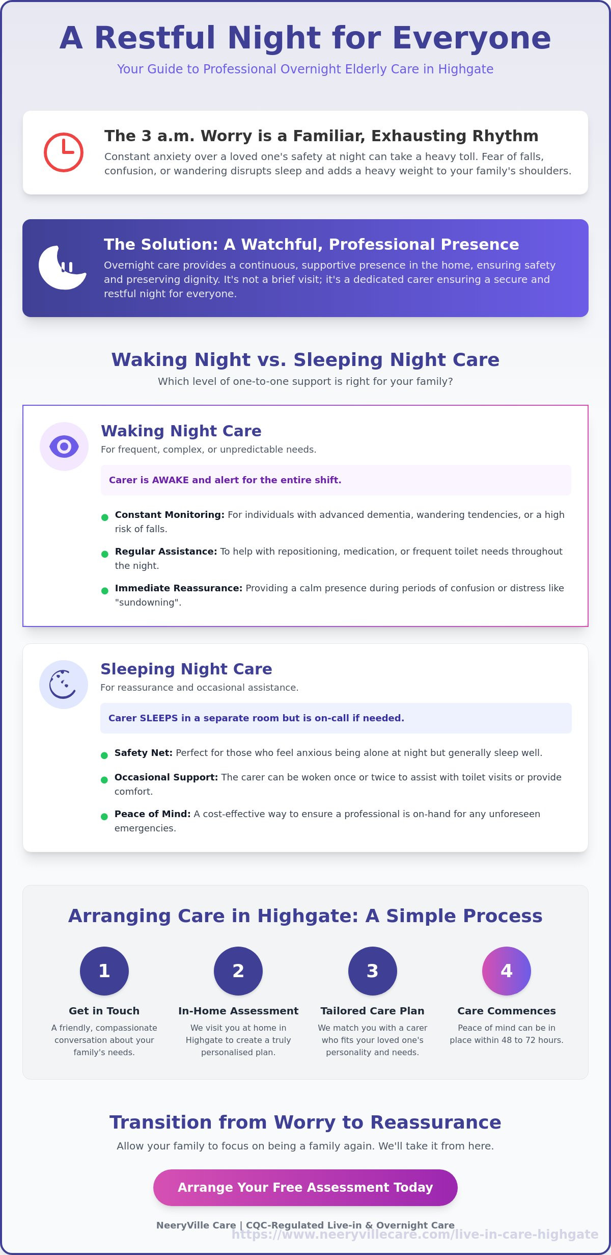 Overnight care for elderly