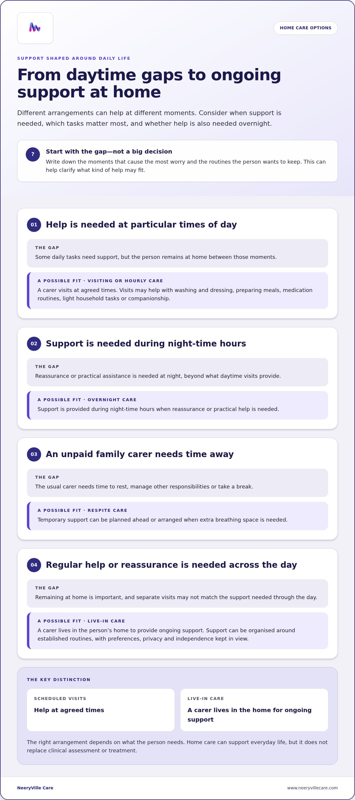 Care options when you can't cope anymore