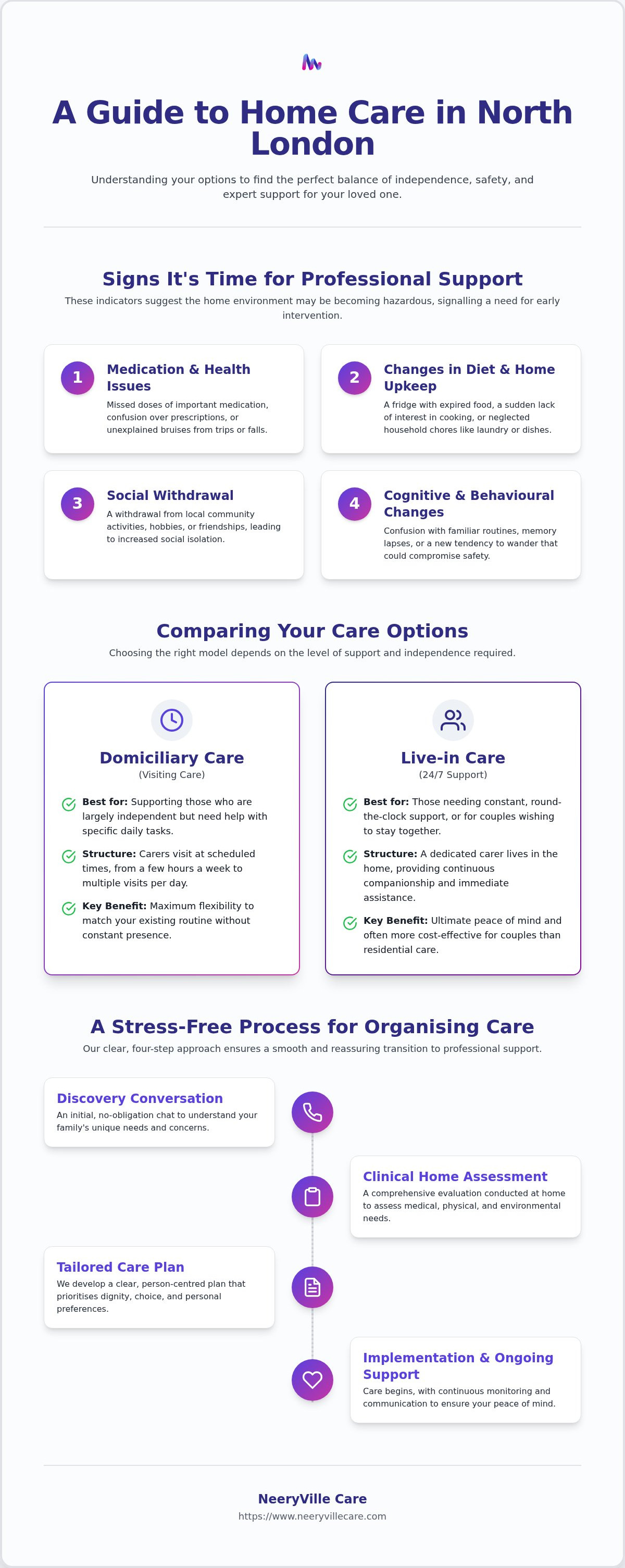 Home Care North London