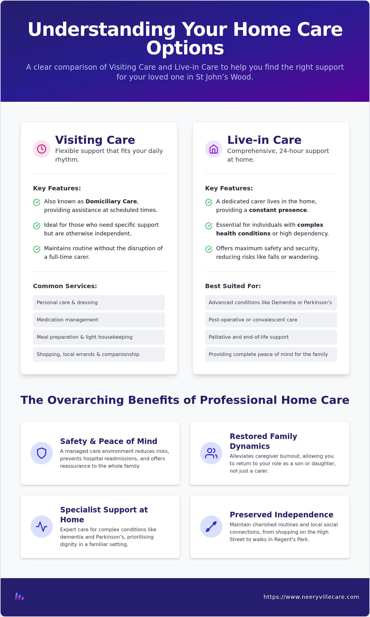 Home care st john's wood