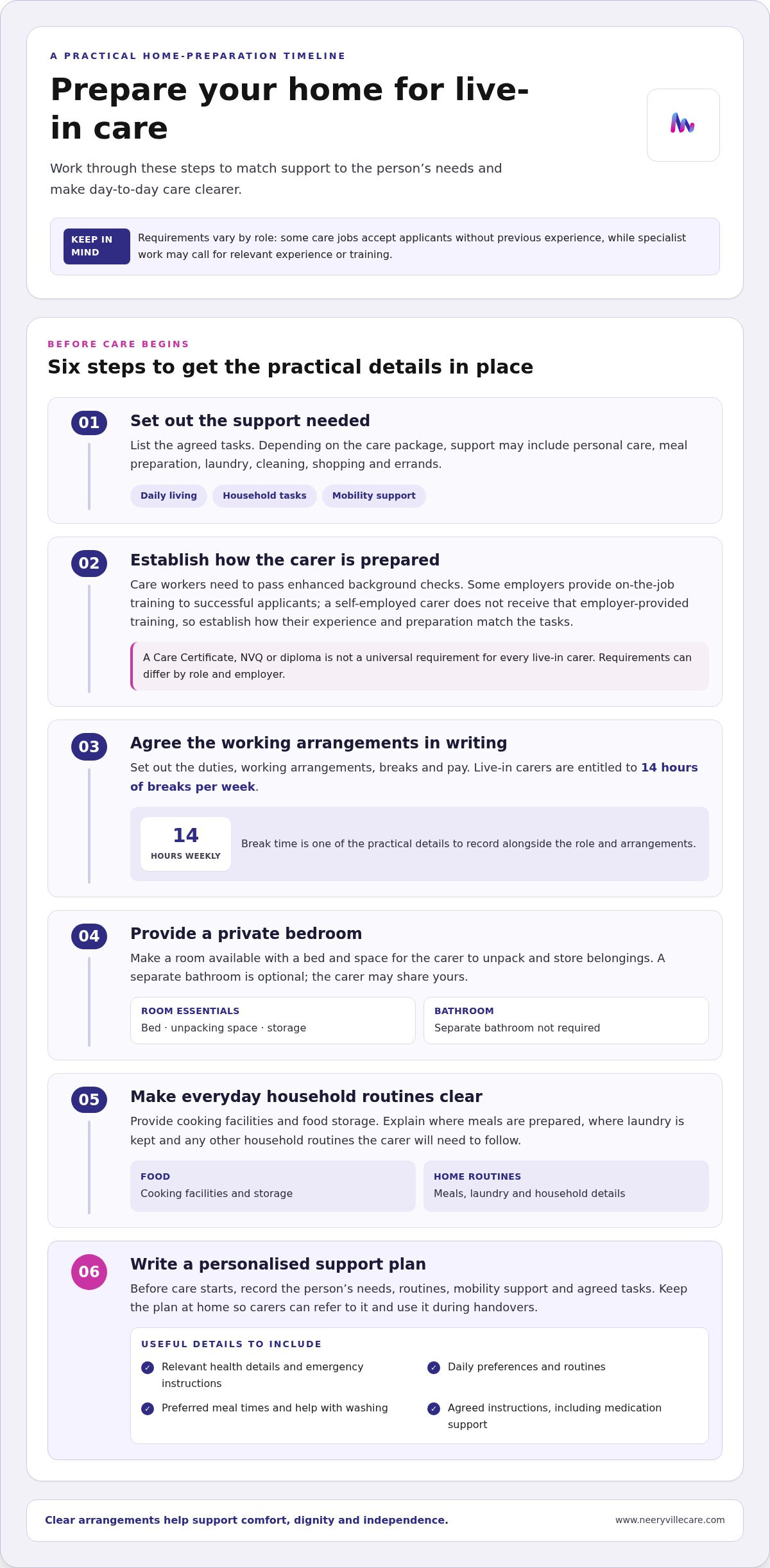 Qualifications for live-in carers UK