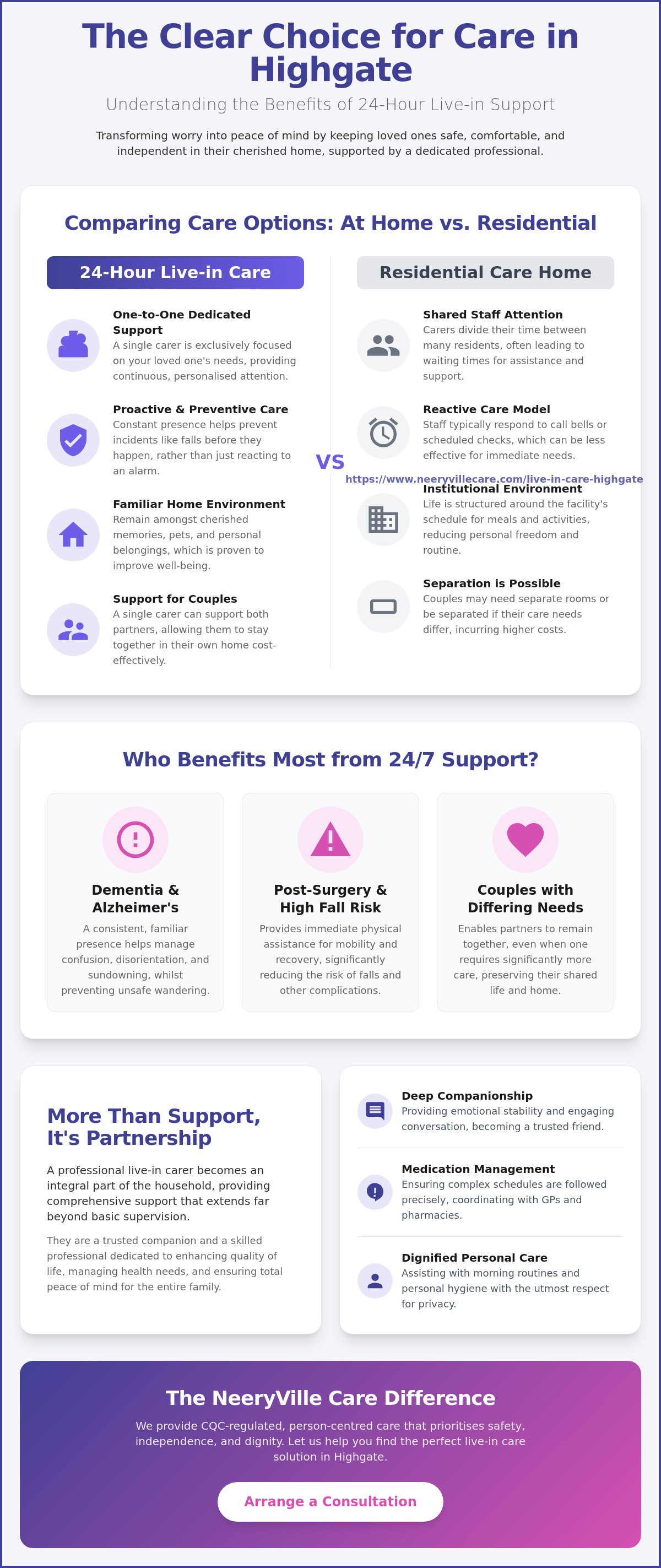 24-hour home care Highgate