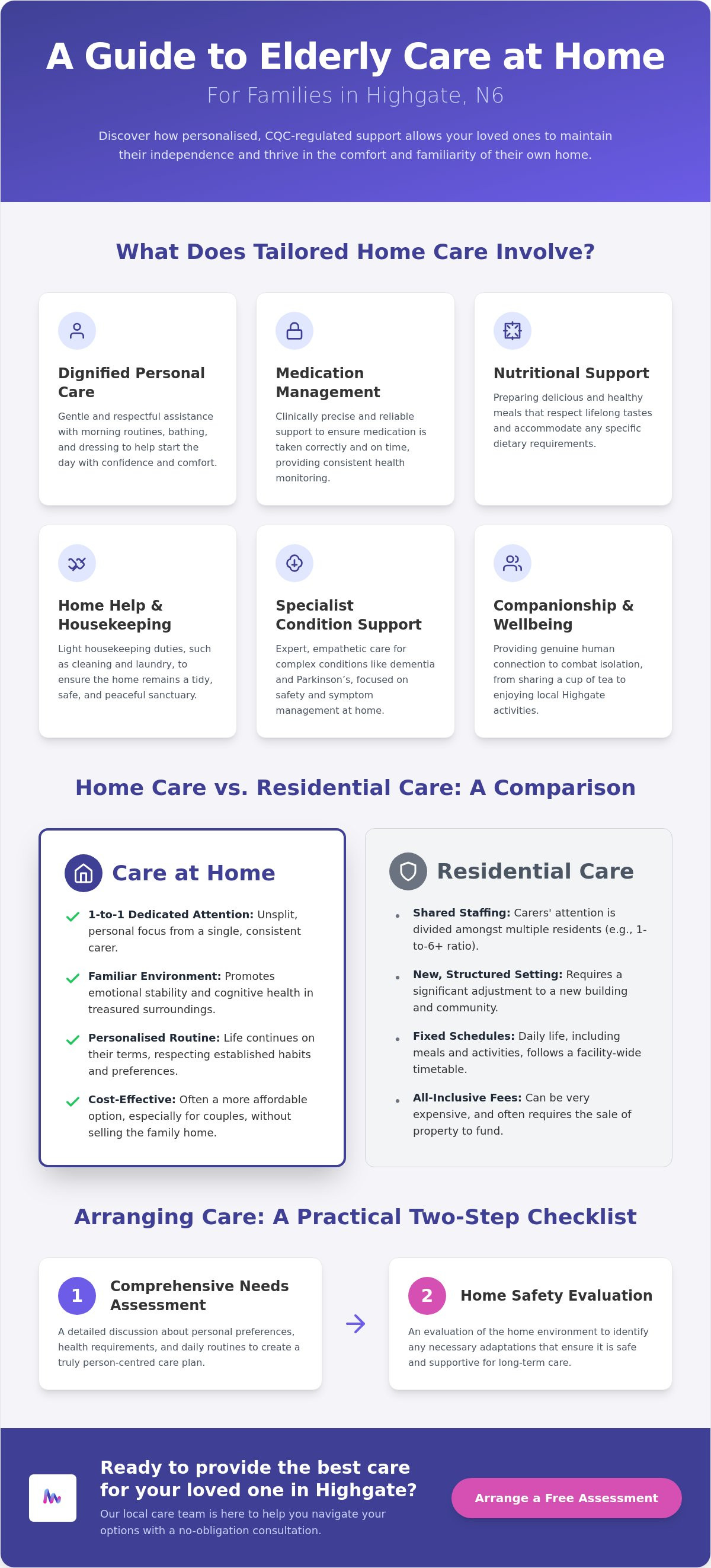 Elderly care at home Highgate