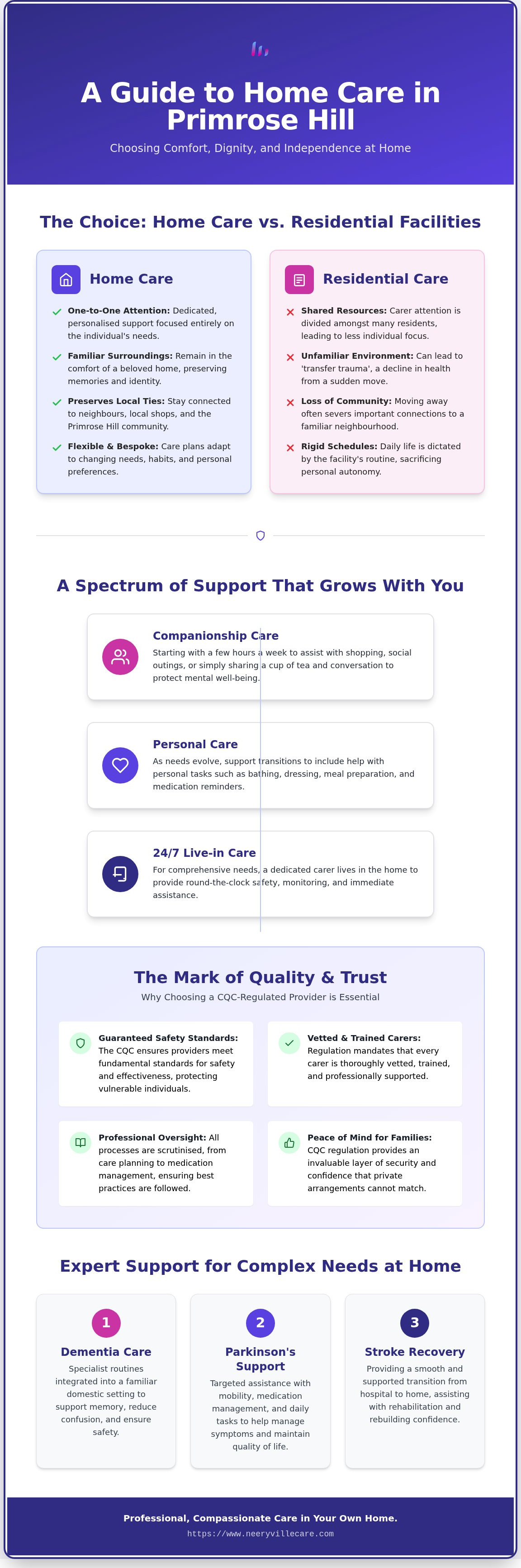 Home care primrose hill