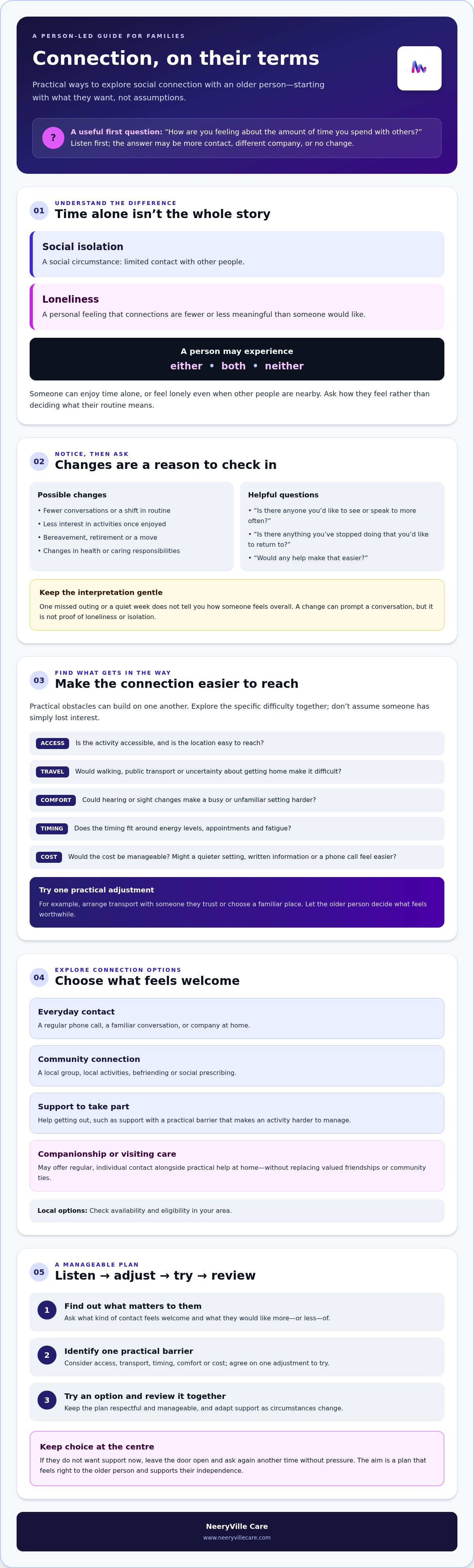 Social isolation in the elderly solutions UK