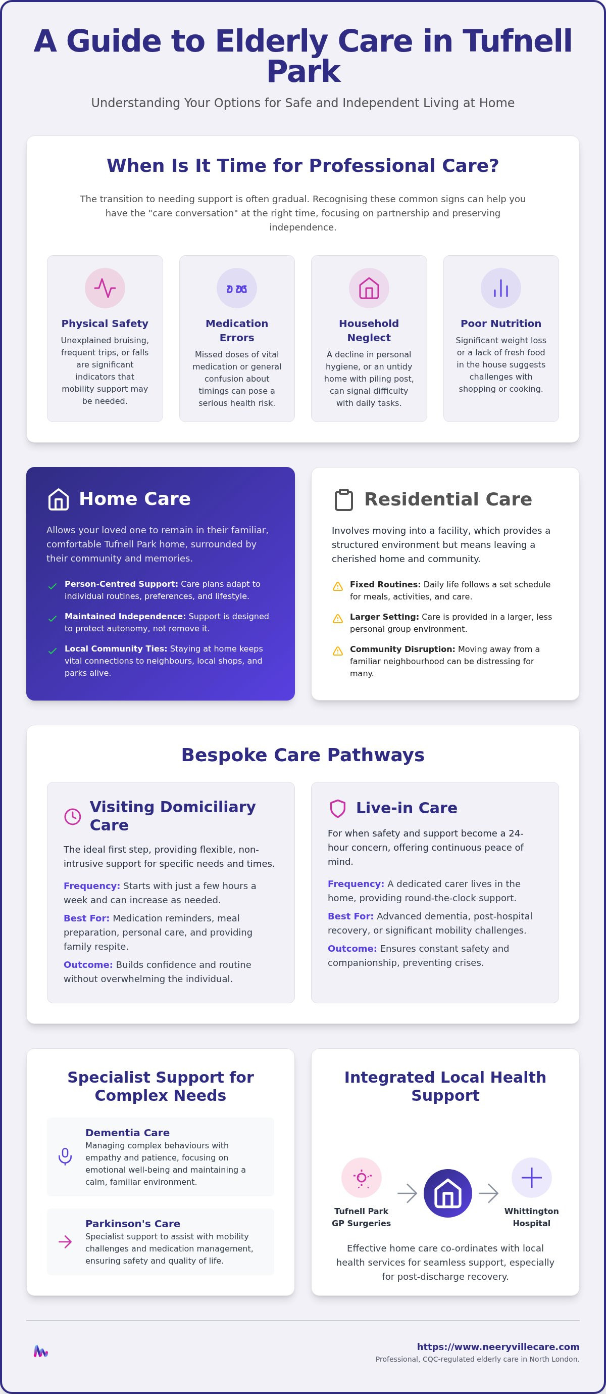Elderly Care In Tufnell Park