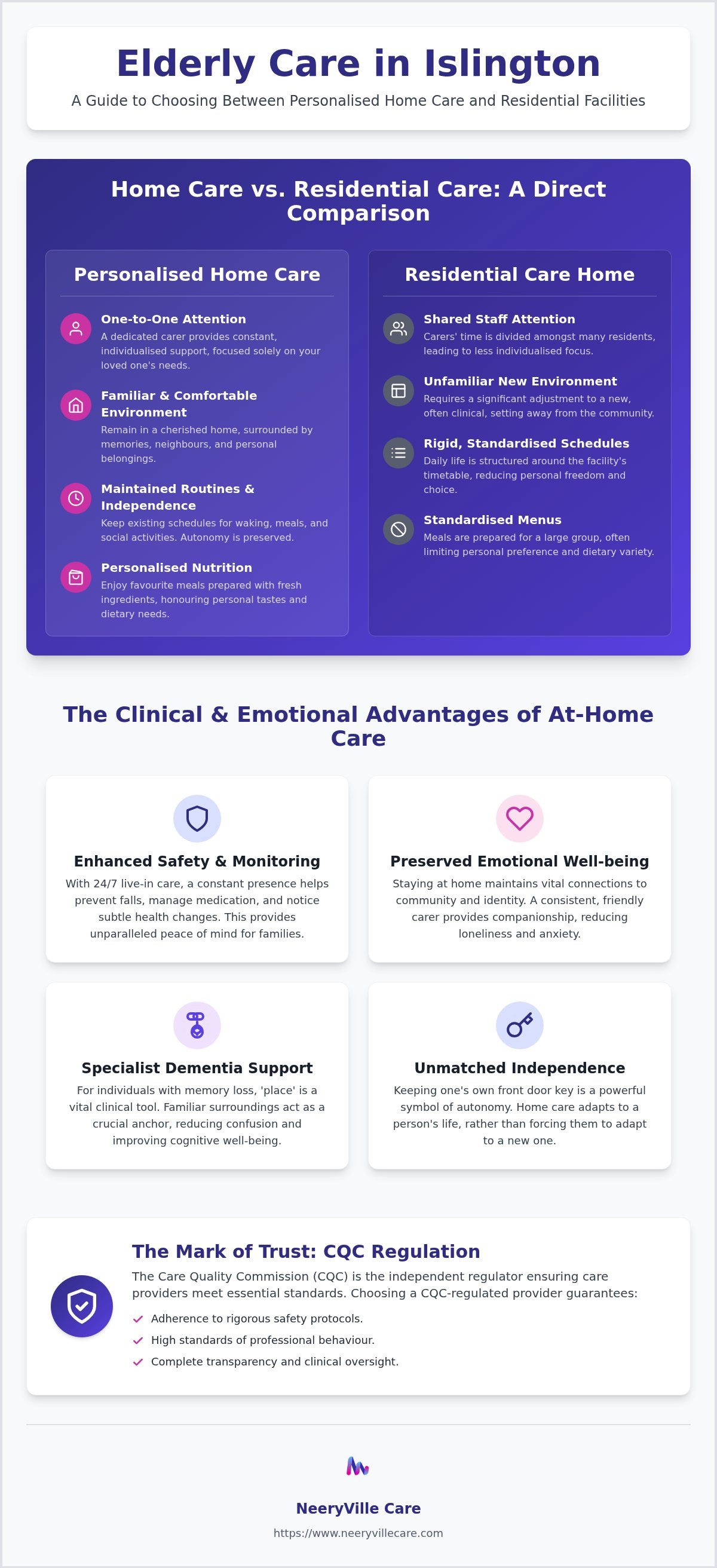 Elderly care islington