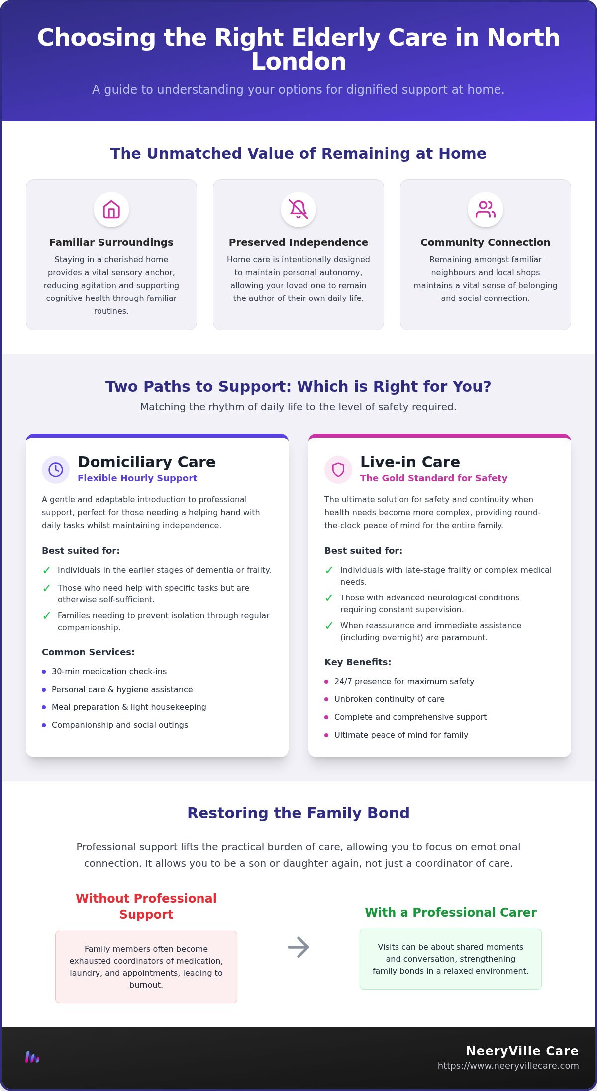 Elderly care Camden