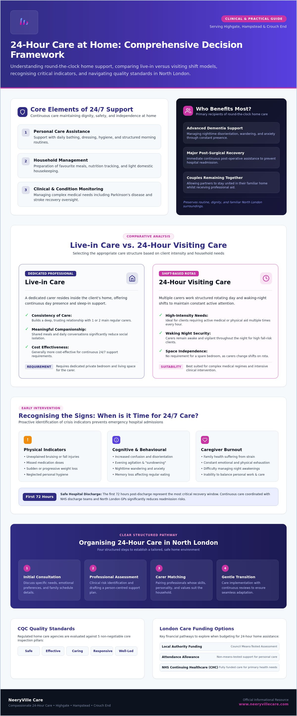 24 hour care