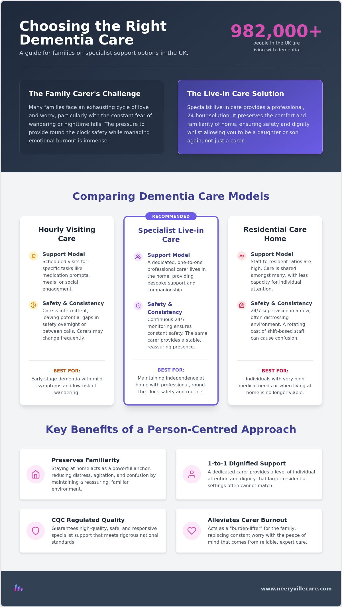 Live in dementia care