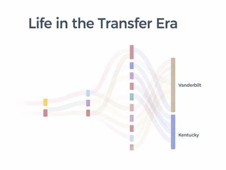 Life in the Transfer Era