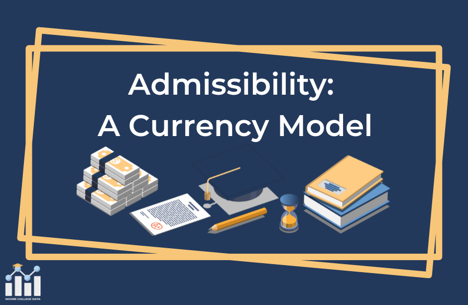 Admissibility: A Currency Model