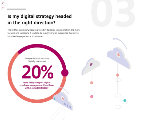 EIU interactive infographic