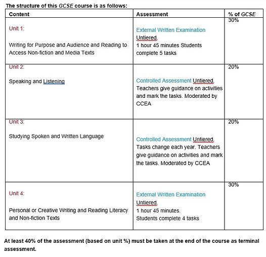 gcse content.JPG