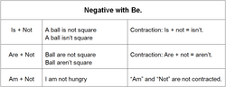Negative with Be.