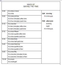 Saying the Time || Decir El Tiempo