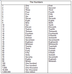 Numbers || Números