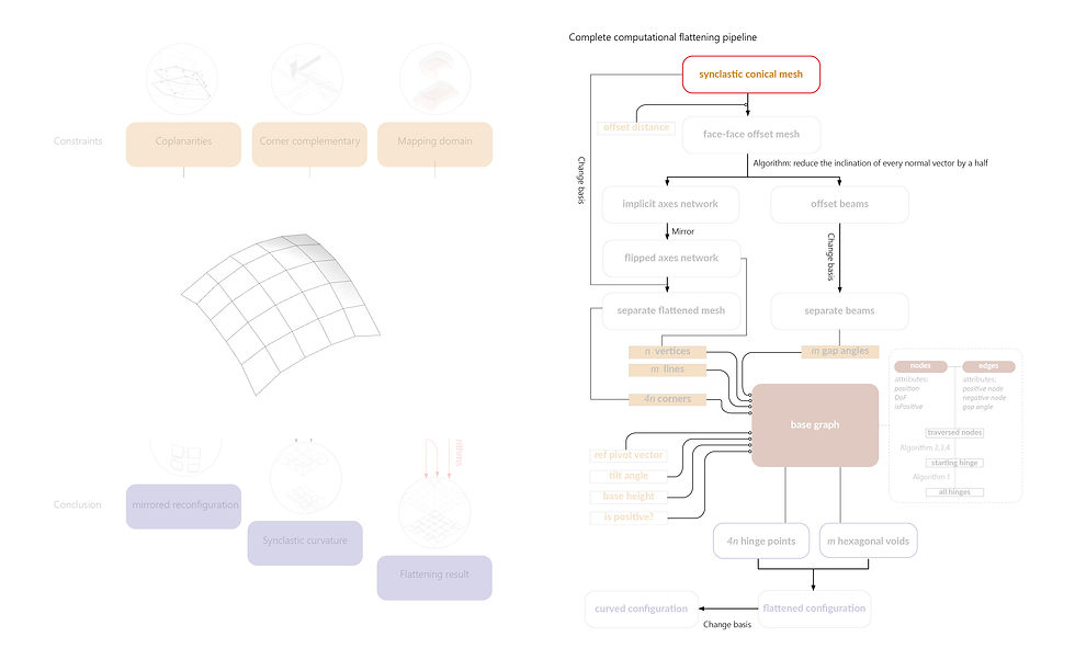 mesh input