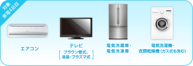 家電4品目の説明画像