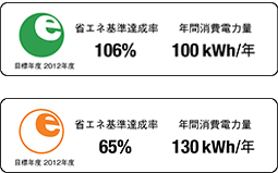 エアコンの２０２７年問題をご存じですか？