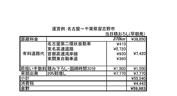 料金例1 名古屋 千葉 名古屋の便利屋あんしんLife
