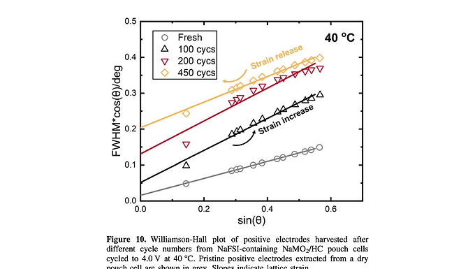 The Origin of High Voltage Degradation in O3-Layered Oxide/Hard Carbon Sodium-Ion Pouch Cells