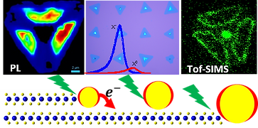 Seeded-Growth of WS2 Atomic Layers The Effect on Chemical and Optical Properties.tif