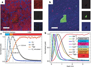 Revealing the planar chemistry of two dimensional heterostructures at atomic level.tif
