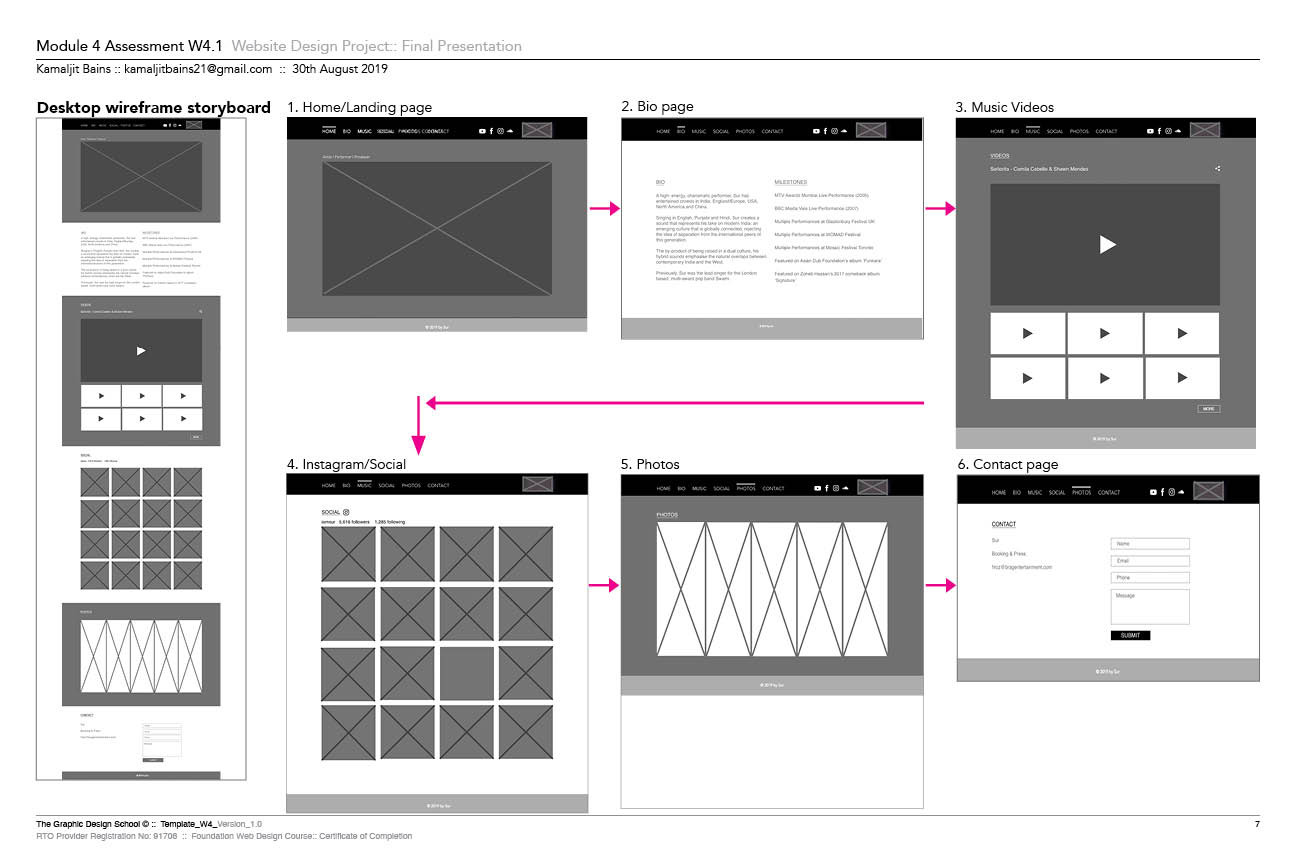 Sur Desktop Website Wireframe
