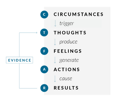 Exploring Post Traumatic Growth