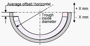 Conveyor wear liner design