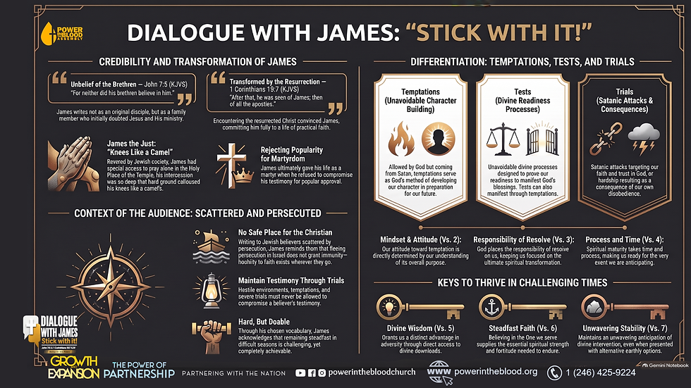 2026-09-27 Dialogue with James “Stick with it!” - Notes (1)
