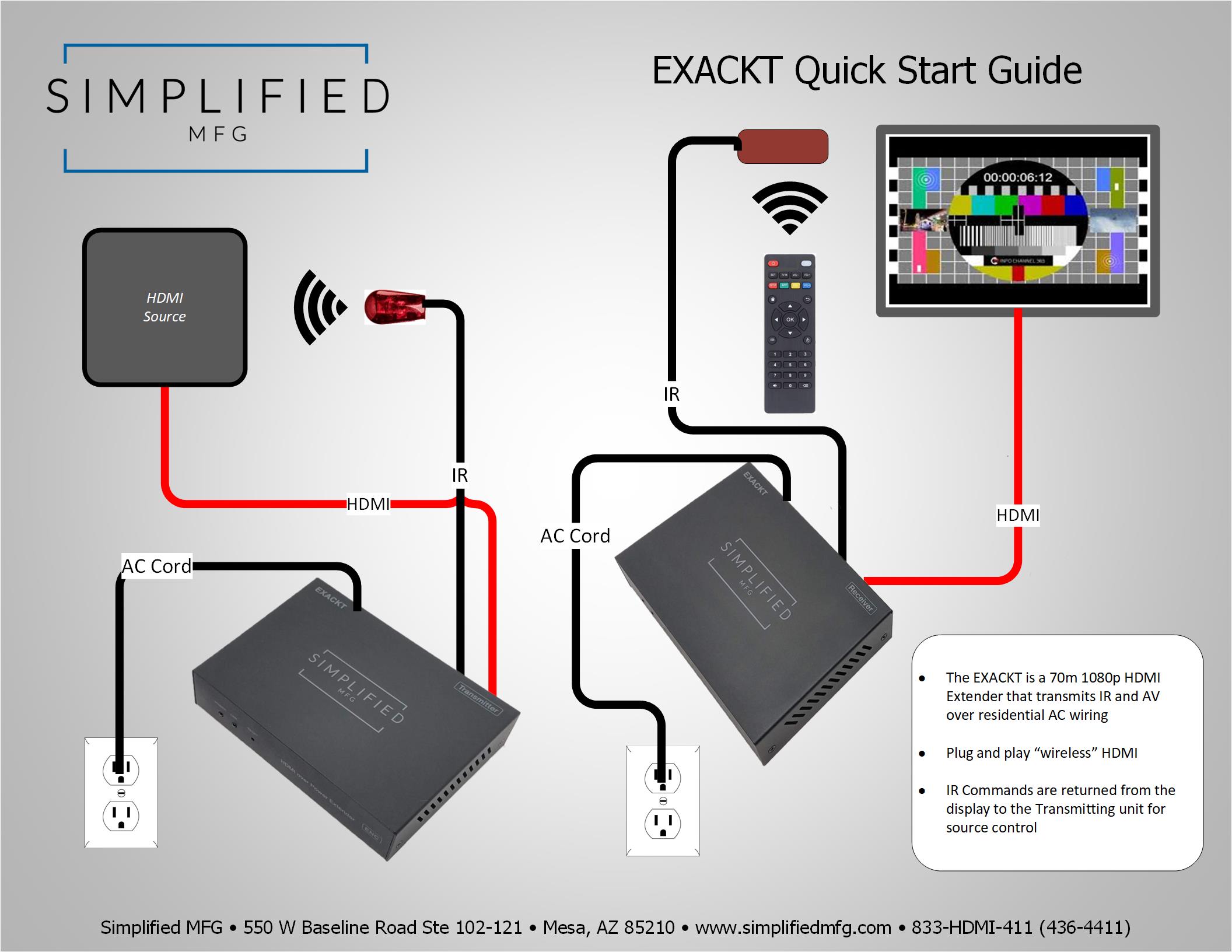 EXACKT Wireless HDMI Simplified MFG