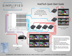 HostTech