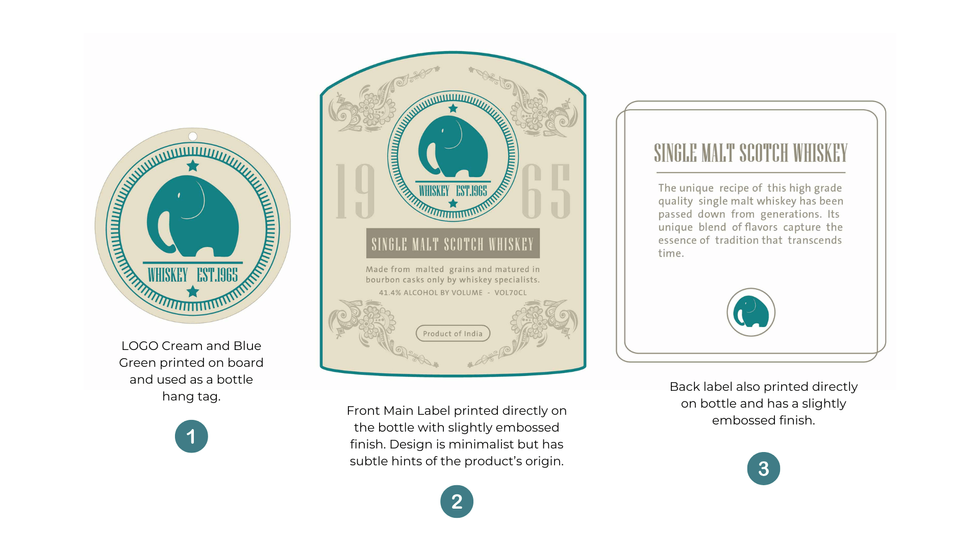 Premium Packaging Design for an Indian Whiskey Brand