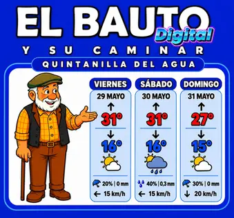 El tiempo fin de semana