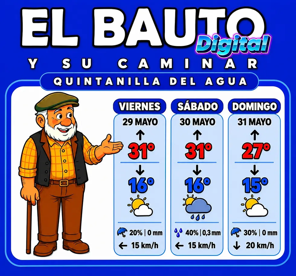 El tiempo fin de semana