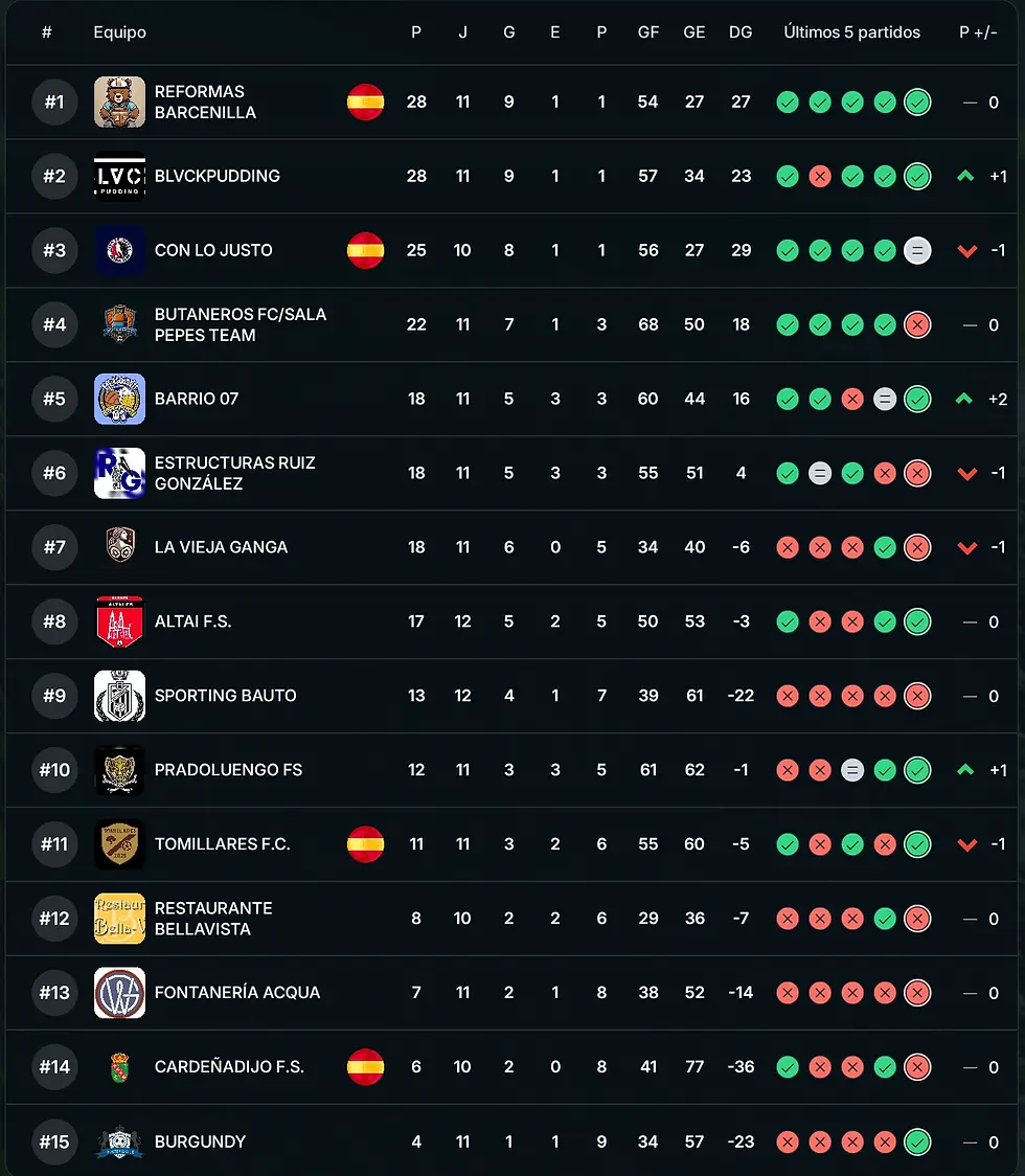 Clasificación actual 9-1-26