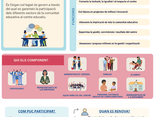 Eleccions al Consell Escolar