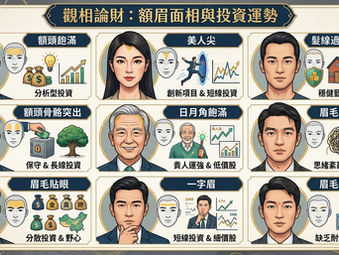 面相決定你有無投資方向
