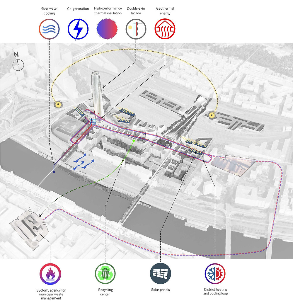 Londra Şehrindeki mobiliteyi yeniden düşünme önerisi, şehir merkezinde yürümeye ve otonom "mikro aktarıma" öncelik veriyor. © SOM
