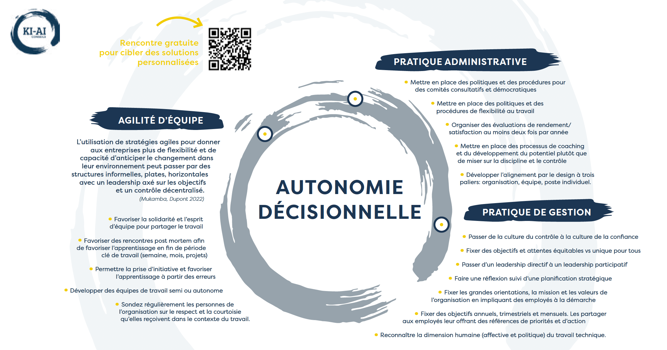 Fiche RPS - Autonomie décisionnelle
