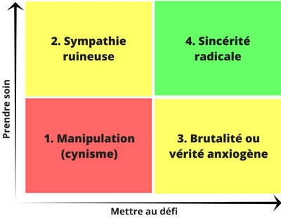 Feed-back et rétroaction avec franchise et soin