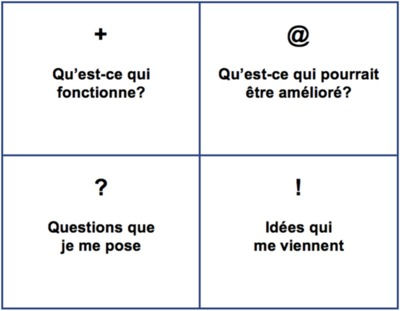 4 étapes de questions et de retour sur l'action