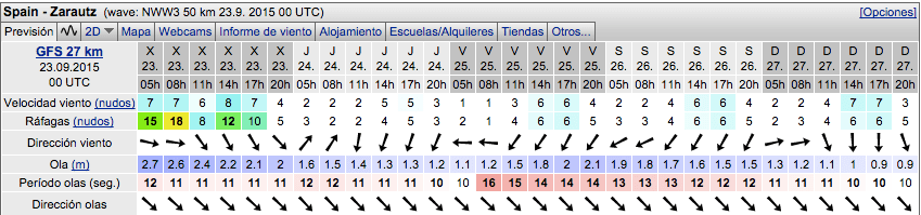 parte de olas